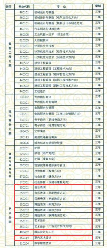 贵州工贸职业学院有什么专业 附招生专业目录