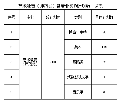 2022年江西青年职业学院有哪些专业(开设专业名单)