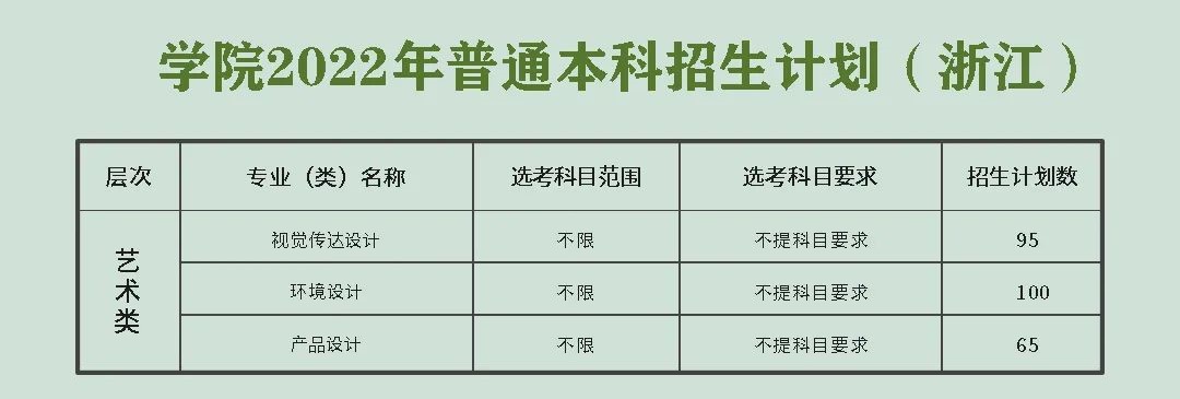 2022年浙江农林大学暨阳学院有哪些专业(开设专业名单)