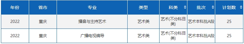 2022年四川外国语大学有哪些专业(开设专业名单)