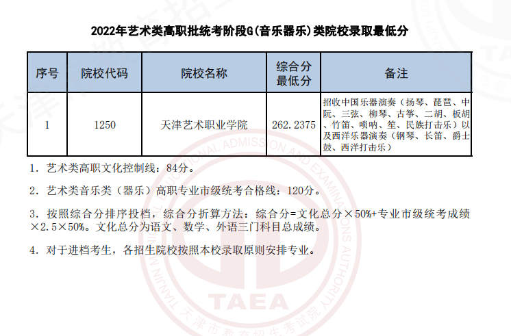 2022天津高考艺术类高职批统考G院校录取最低分-音乐器乐类
