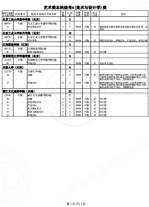 2022天津高考艺术类本科统考A(美术与设计学)类余缺计划