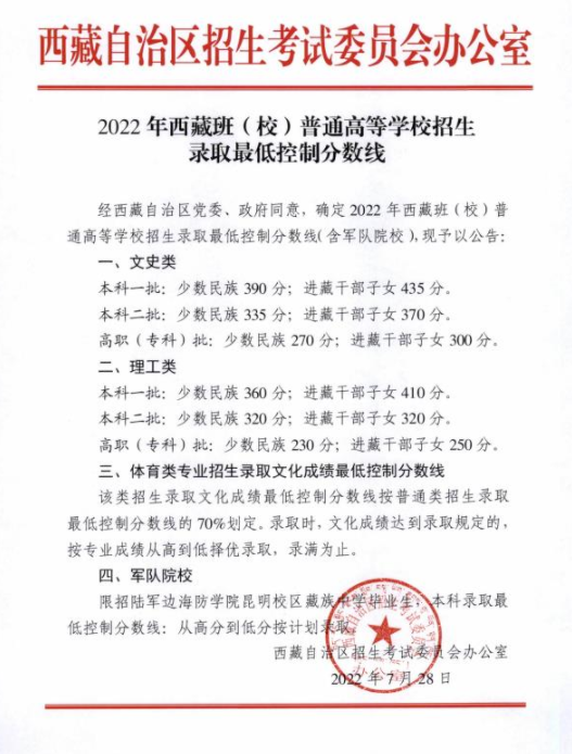 2022西藏班（校）普通高等学校招生录取最低分