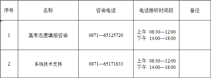 2022云南高考志愿填报各县区招生考试机构咨询电话