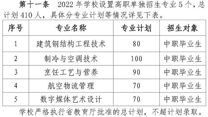 2022黄冈职业技术学院单独招生计划一览表