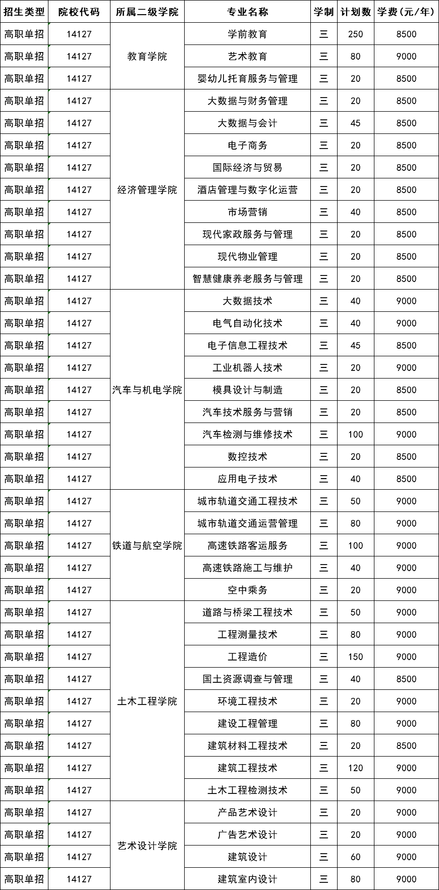 2022广西工程职业学院单独招生计划一览表