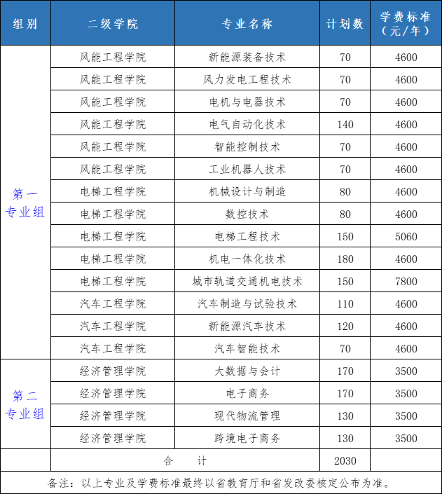 2022湖南电气职业技术学院单独招生计划一览表
