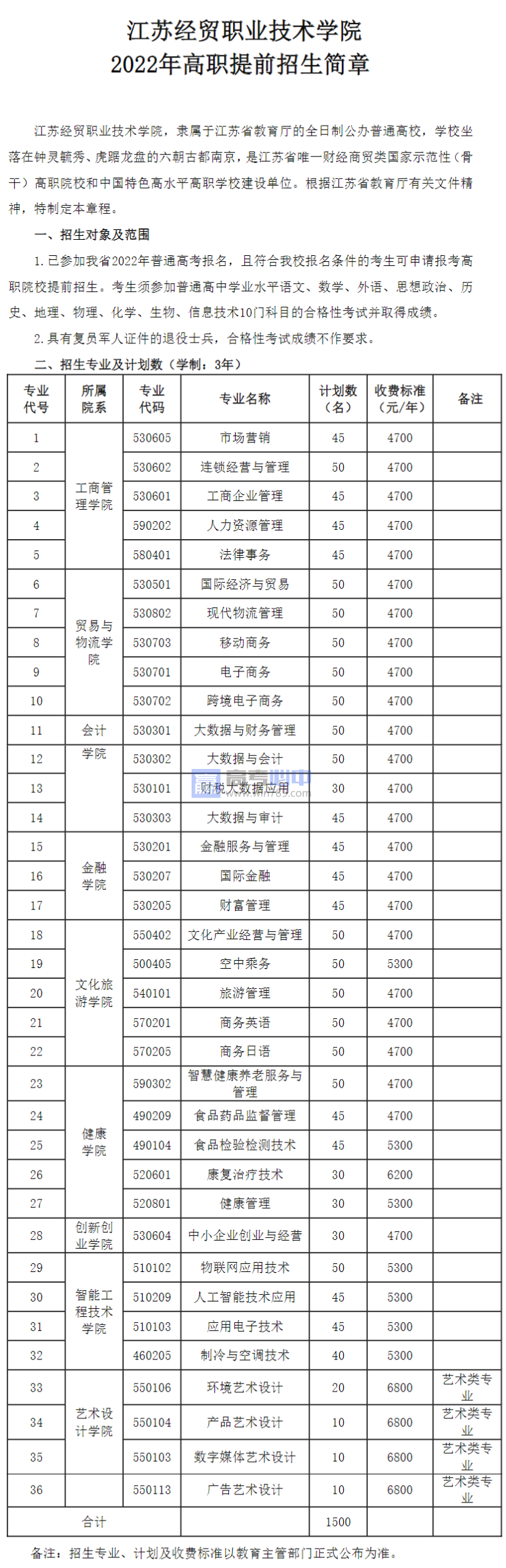 2022江苏经贸职业技术学院高职提前招生计划一览表