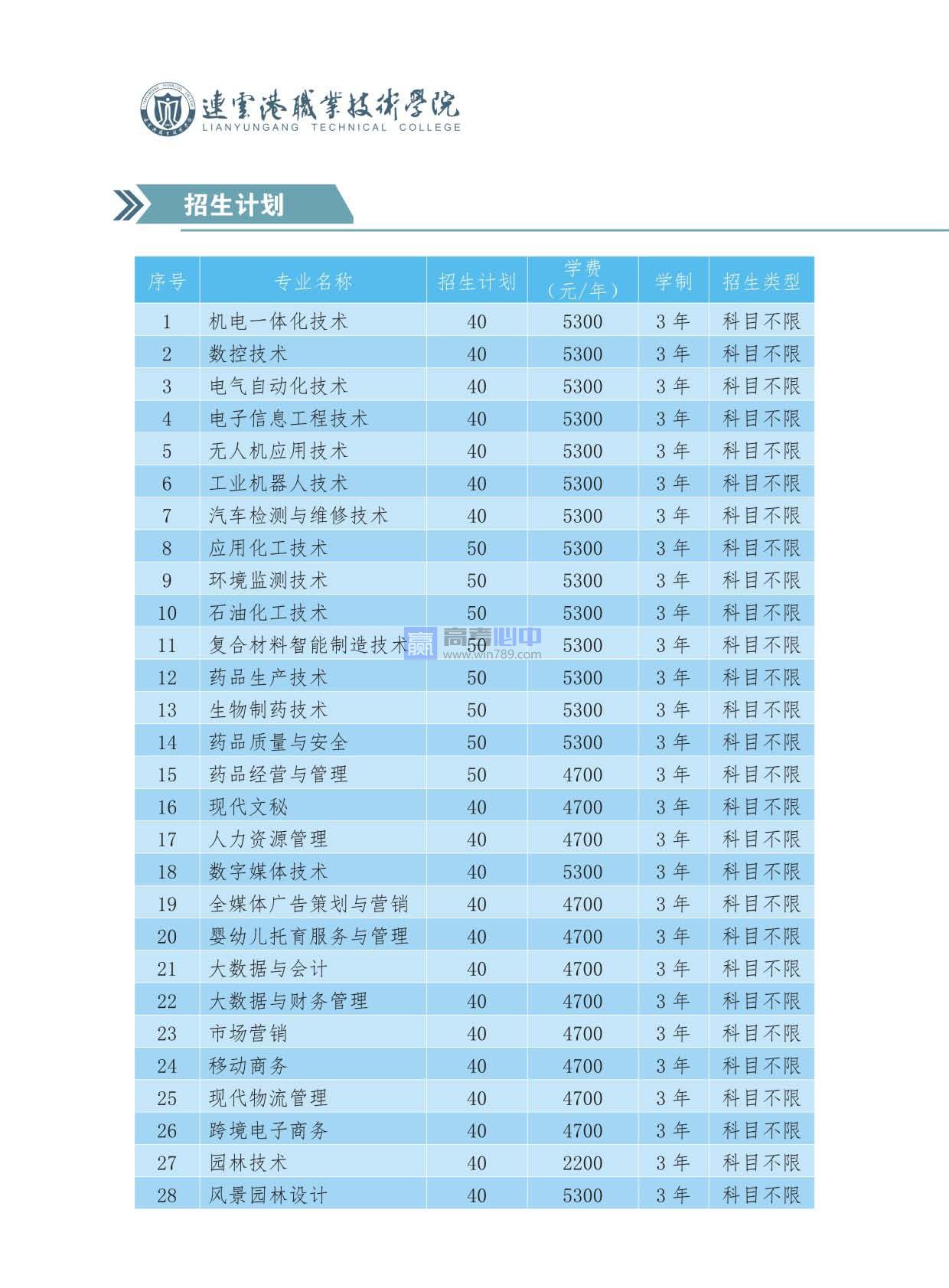 2022连云港职业技术学院高职提前招生计划一览表