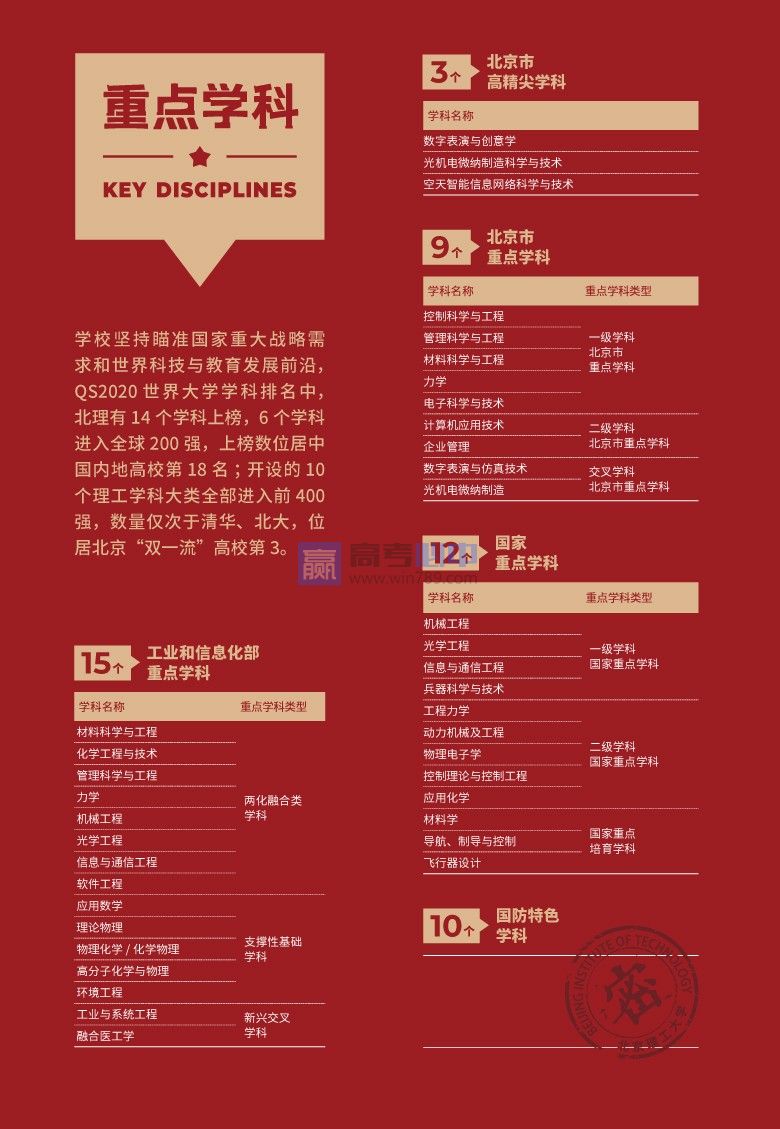 北京理工大学重点学科有哪些（重点学科名单一览表）