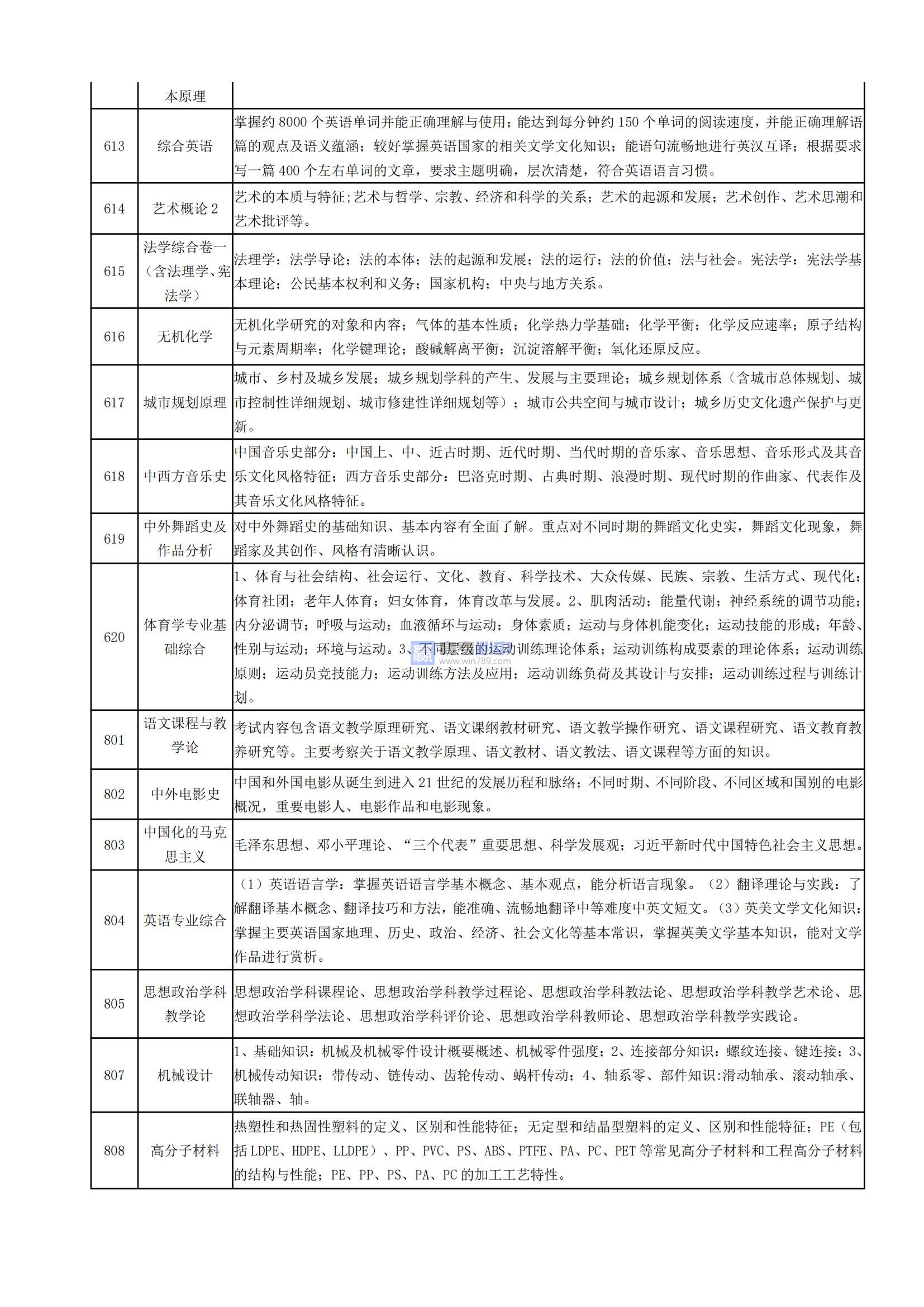 2023湖南工业大学考研大纲公布（自主命题）