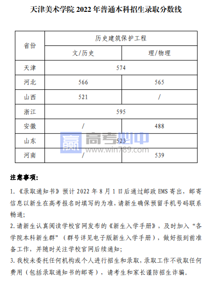 ​2022天津美术学院各专业录取最低分数线