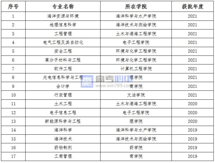 江苏海洋大学王牌(重点)专业名单＿专业排名
