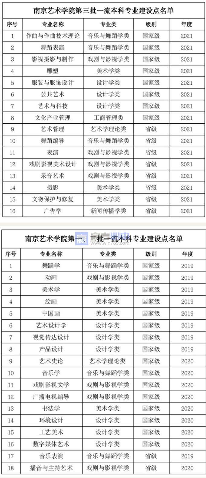 南京艺术学院王牌(重点)专业名单＿专业排名