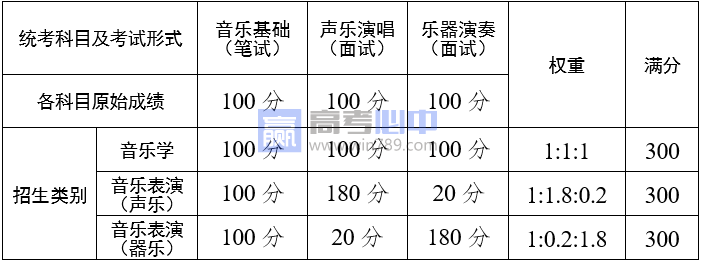 2023云南艺术类专业考试报名和考试时间