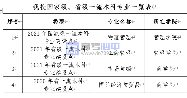 广州工商学院王牌(重点)专业名单＿专业排名