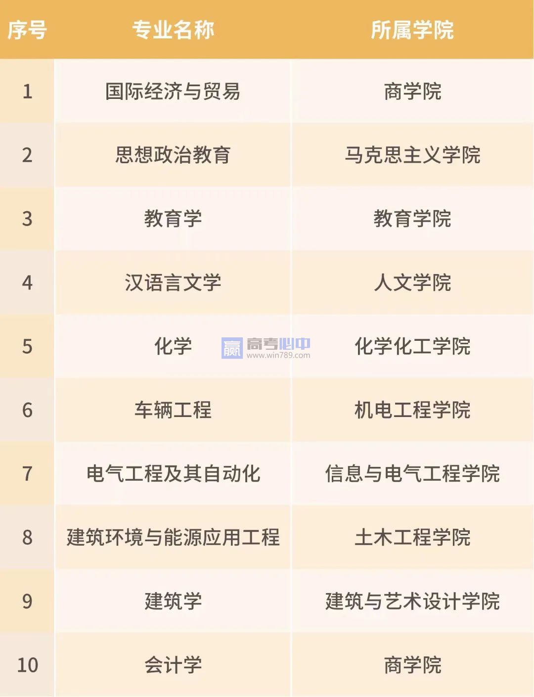 湖南科技大学王牌(重点)专业名单＿专业排名