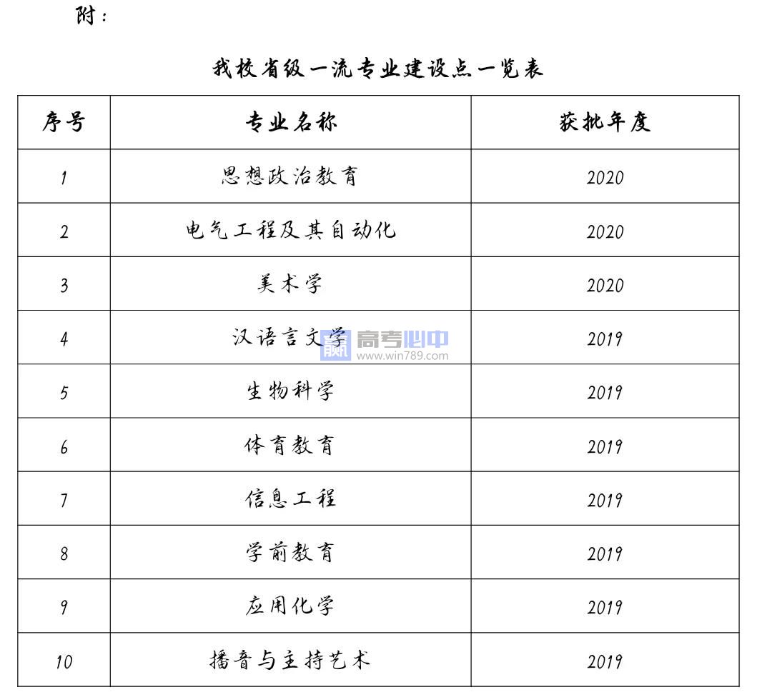 沧州师范学院王牌(重点)专业名单＿专业排名