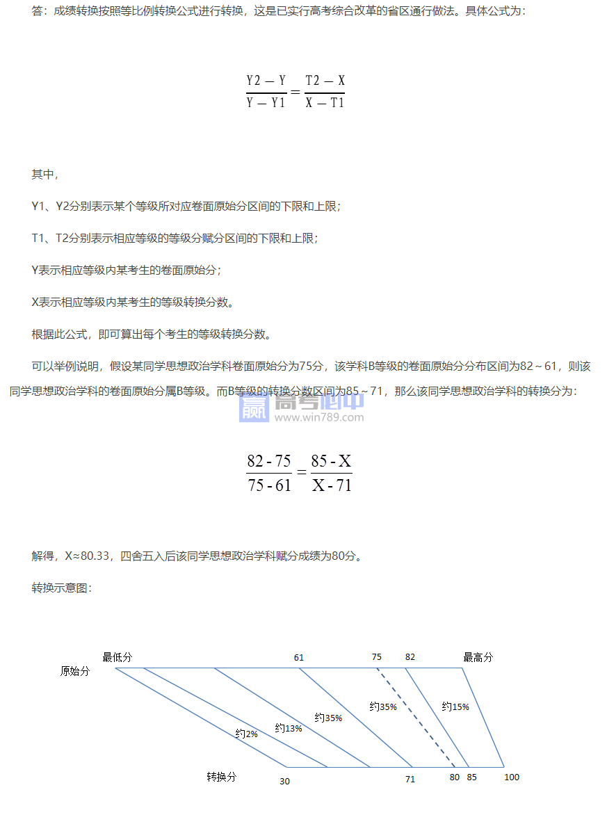 2025内蒙古重庆新高考赋分规则（等级分怎么换算）