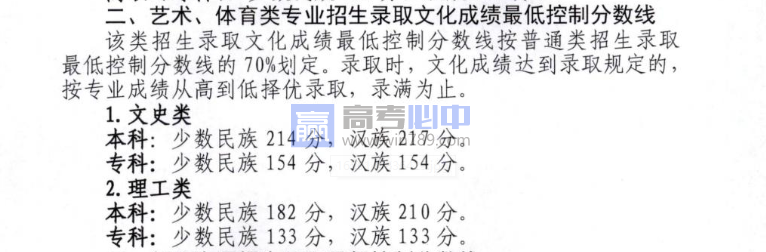 预测2023西藏艺术统考合格线（多少分能上本科）