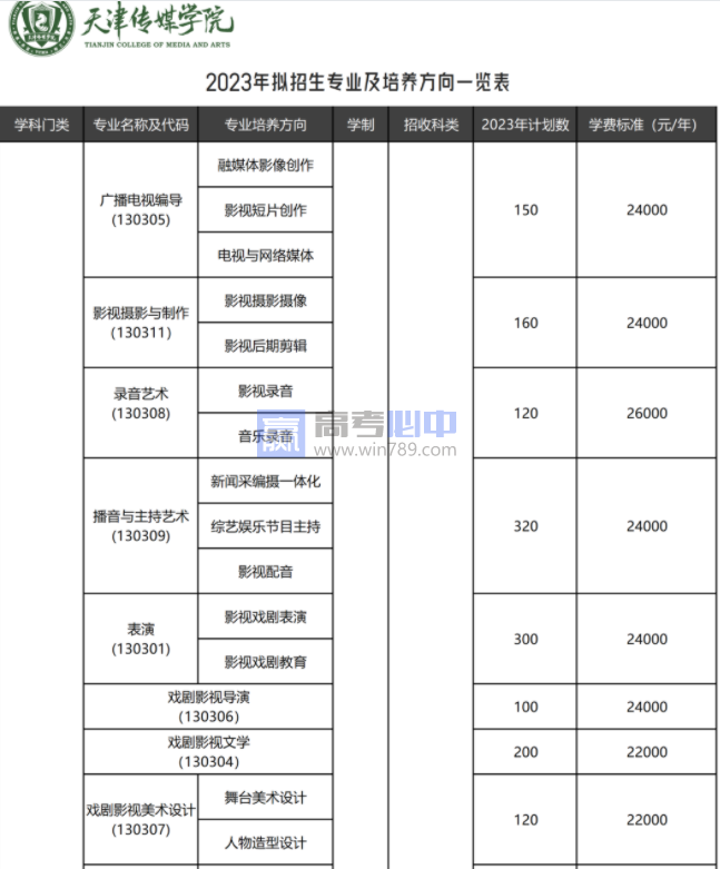  2023年天津传媒学院艺术类招生简章（艺术类学费多少一年）