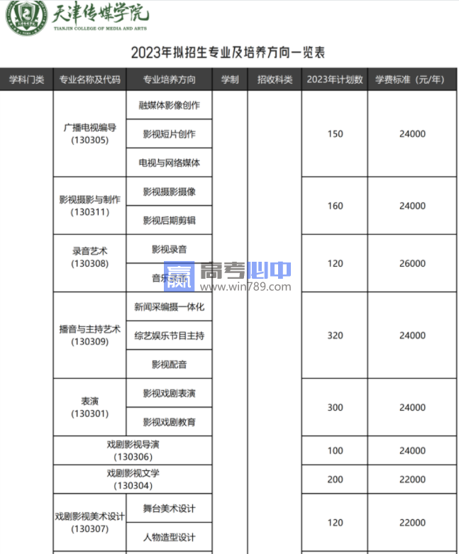 2023天津传媒学院艺术类招生计划一览表（各省招生人数）