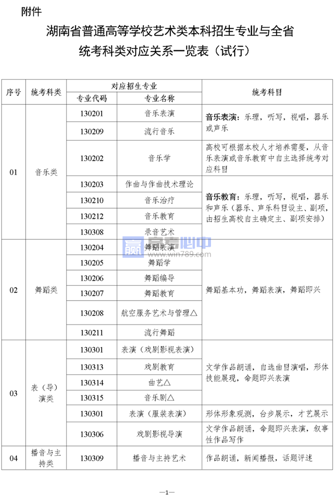 湖南2024普通高校艺术类专业考试招生工作指导意见