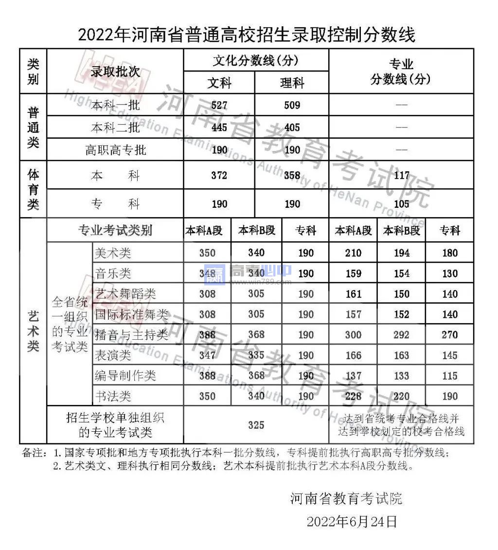 2022河南高考报名人数最新统计（文理科各多少人）