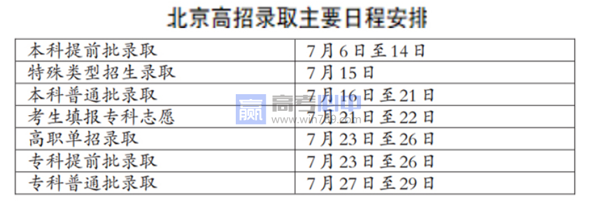 2023高考北京各批次录取结果查询时间公布 录取结果查询方法