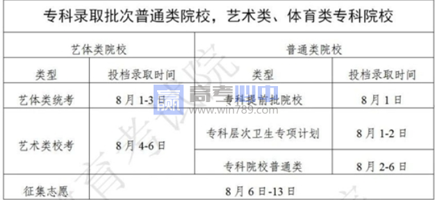 2023高考广东各批次录取结果查询时间 录取查询方法