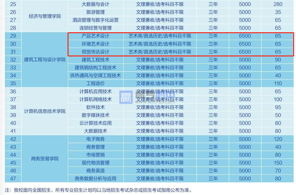 2023武汉船舶职业技术学院艺术类学费多少钱一年（附各专业收费标准）