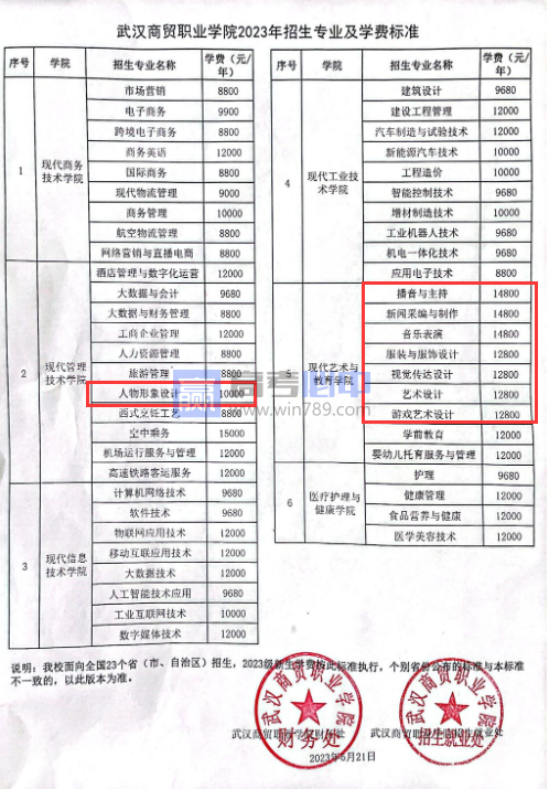 2023武汉商贸职业学院艺术类学费多少钱一年（附各专业收费标准）