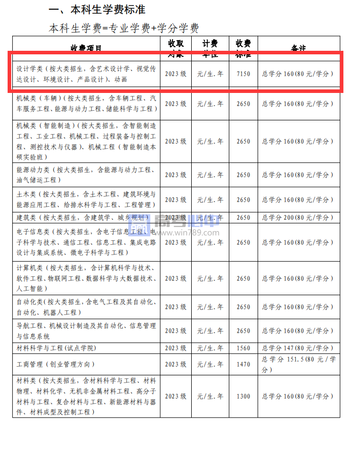 2023武汉理工大学艺术类学费多少钱一年（附各专业收费标准）