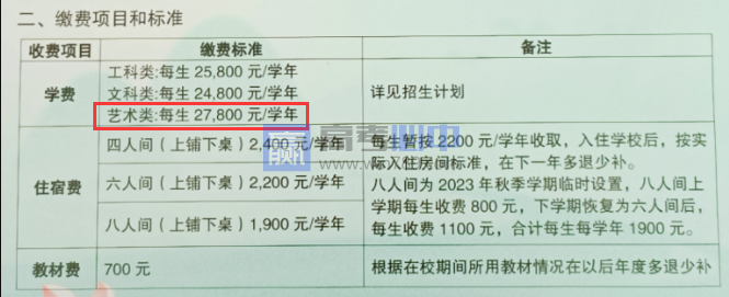 2023黑龙江工商学院艺术类学费多少钱一年（附各专业收费标准）