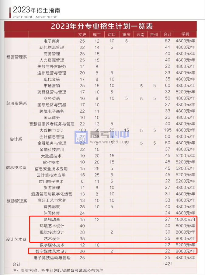 2023四川商务职业学院艺术类学费多少钱一年（附各专业收费标准）