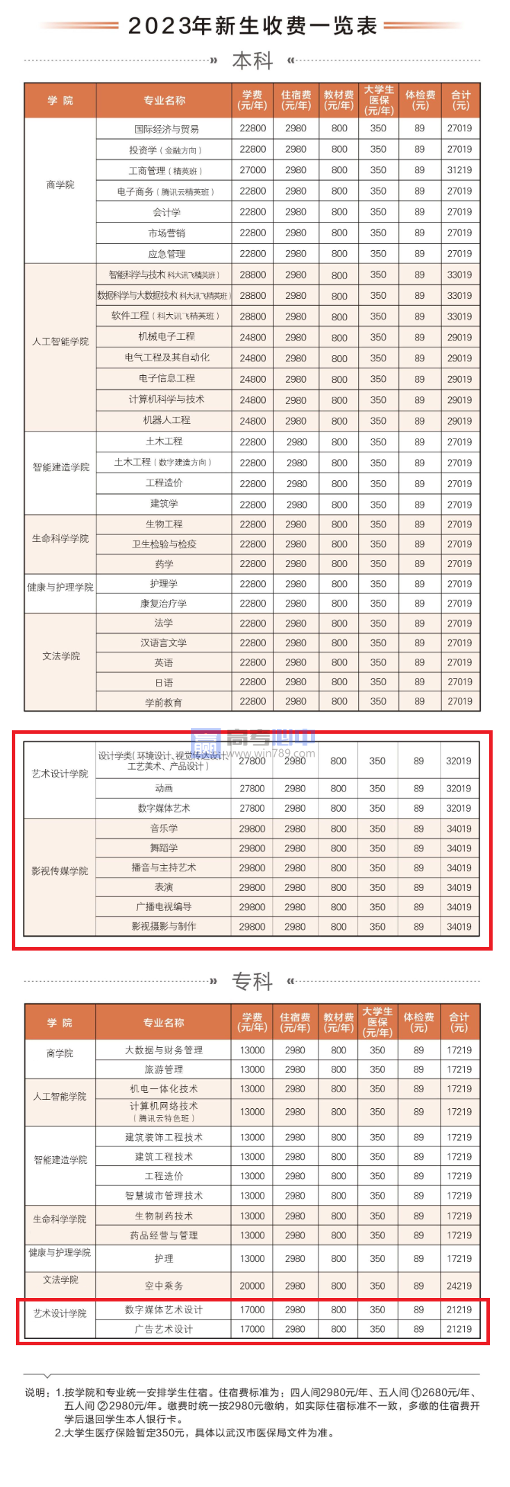 2023武昌理工学院艺术类学费多少钱一年（附各专业收费标准）