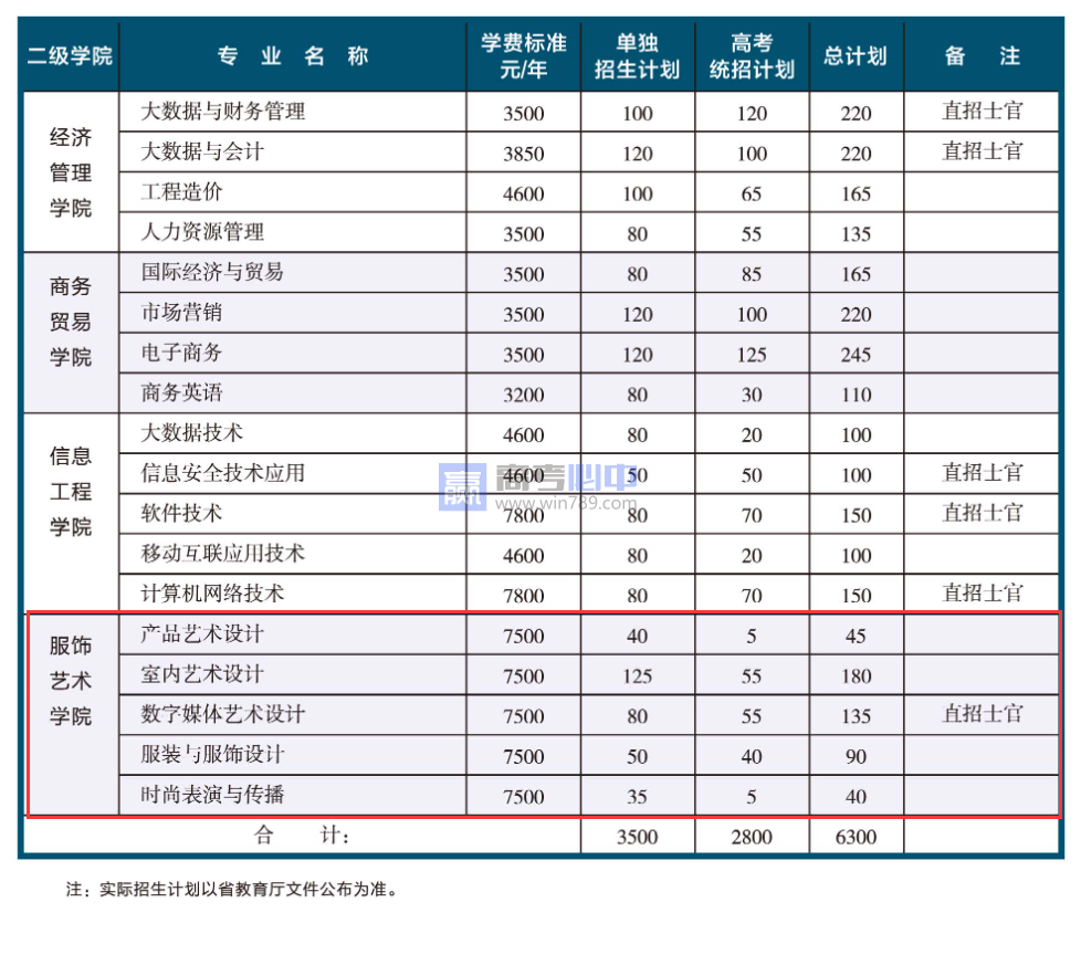 2023湖南汽车工程职业学院艺术类学费多少钱一年（附各专业收费标准）