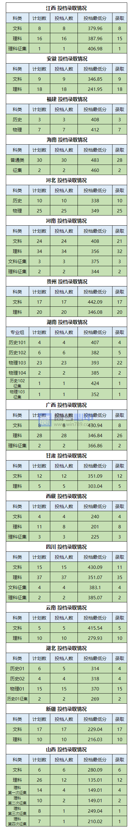 2023广东食品药品职业学院录取分数线 附历年数据（2021-2022）