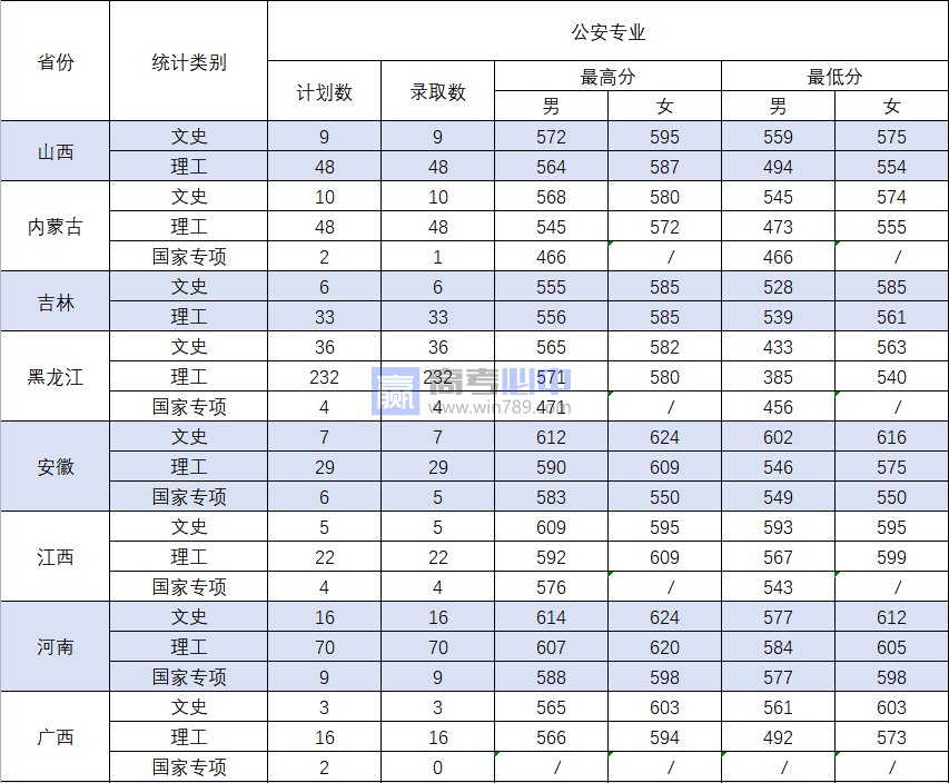 2023辽宁中国刑事警察学院录取分数线 附历年数据（2021-2022）