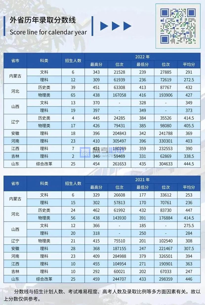 2022北京交通职业技术学院分数线是多少分（含各专业录取分数线）
