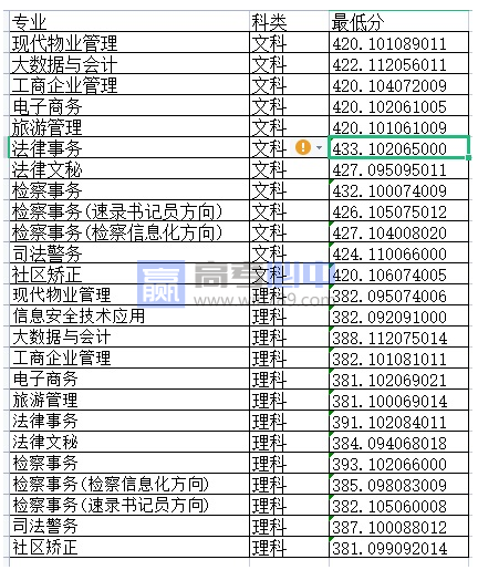 2022河南检察职业学院录取分数线 附历年数据（2020-2021）